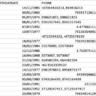 MetaTrader4.com Users Emails Database