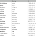 eToro Users Emails Database